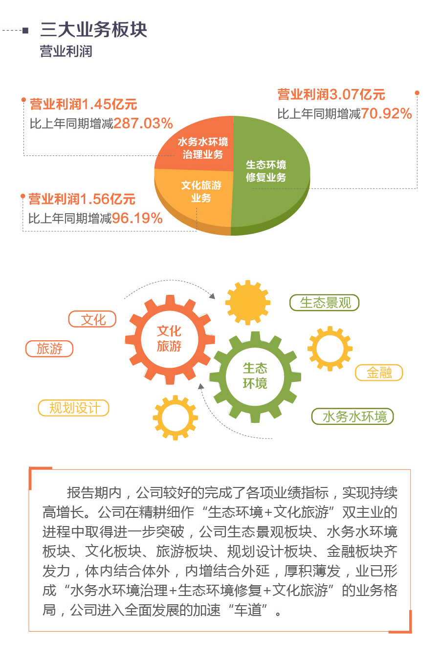 20180322 利博官网股份2017年报2.gif