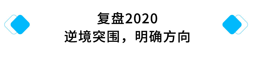 复盘2020，逆境突围，明确方向.jpg